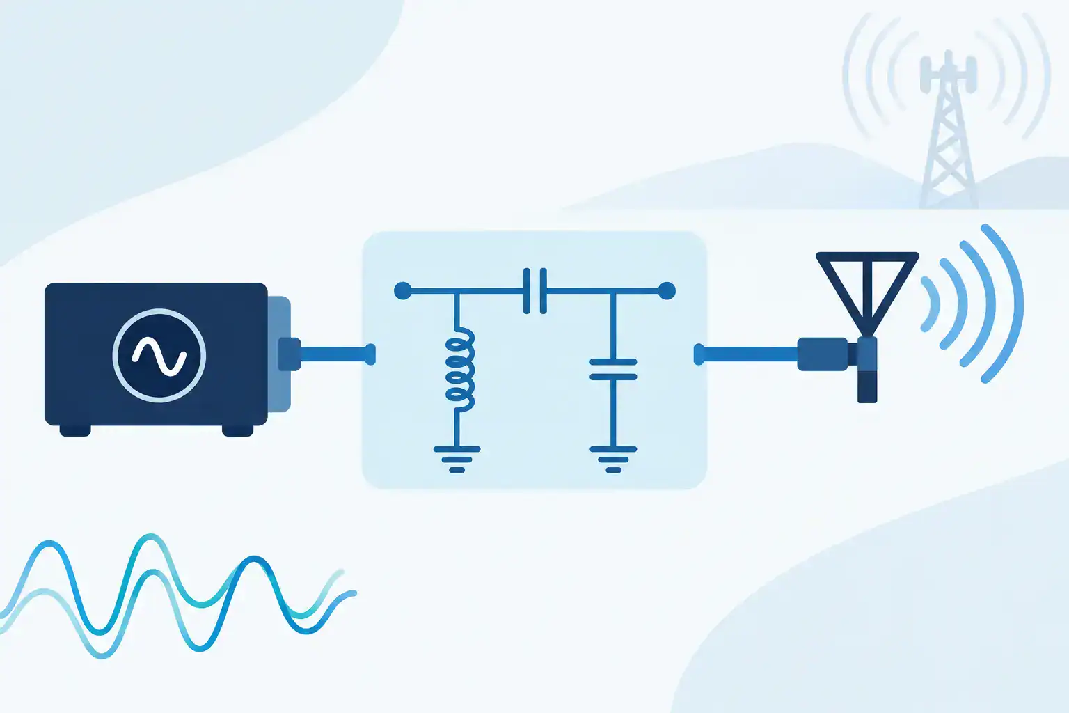 Impedance Matching Network Design for RF Systems